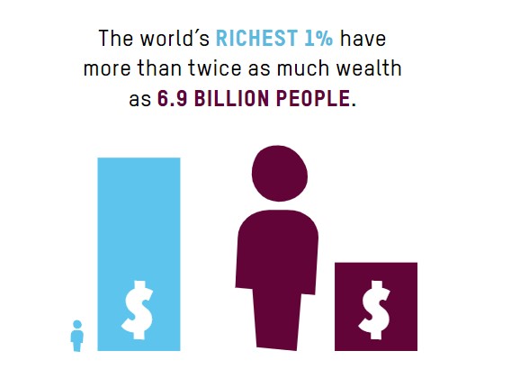 Inequality | Economic Inequality & Wealth Gap | Oxfam Australia